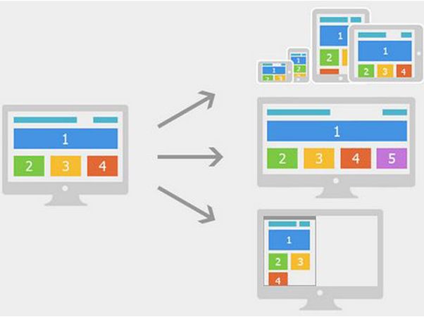 網(wǎng)站布局和規(guī)劃怎么做？